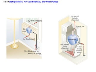 15.10  Refrigerators, Air Conditioners, and Heat Pumps 