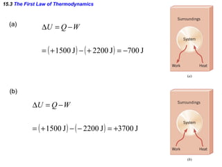 15.3  The First Law of Thermodynamics (a) (b) 