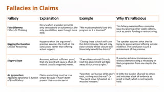 Chapter-15-Understanding-Argument (Public Speaking).pptx