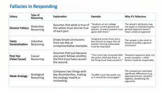 Slothful Induction Fallacy Examples Chapter-15-Understanding-Argument (Public Speaking).pptx