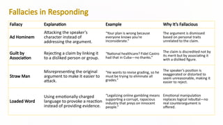 Chapter-15-Understanding-Argument (Public Speaking).pptx