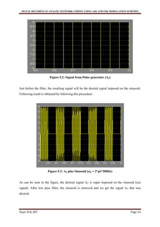 SIGNAL DECODING IN ANALOG NETWORK CODING USING ASK AND FSK MODULATION SCHEMES
Dept. ECE, BIT Page 14
Figure 5.2: Signal from Pulse generator (A2)
Just before the filter, the resulting signal will be the desired signal imposed on the sinusoid.
Following result is obtained by following this procedure:
Figure 5.3: A2 plus Sinusoid (ωc = 2*pi*200Hz)
As can be seen in the figure, the desired signal A2 is super imposed on the sinusoid (cos
signal). After low pass filter, the sinusoid is removed and we get the signal A2 that was
desired.
 