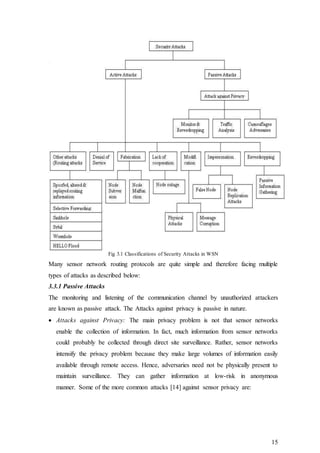 15
Fig 3.1 Classifications of Security Attacks in WSN
Many sensor network routing protocols are quite simple and therefore facing multiple
types of attacks as described below:
3.3.1 Passive Attacks
The monitoring and listening of the communication channel by unauthorized attackers
are known as passive attack. The Attacks against privacy is passive in nature.
 Attacks against Privacy: The main privacy problem is not that sensor networks
enable the collection of information. In fact, much information from sensor networks
could probably be collected through direct site surveillance. Rather, sensor networks
intensify the privacy problem because they make large volumes of information easily
available through remote access. Hence, adversaries need not be physically present to
maintain surveillance. They can gather information at low-risk in anonymous
manner. Some of the more common attacks [14] against sensor privacy are:
 