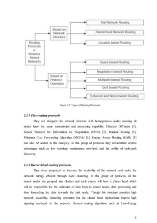 8
Figure 2.1 Types of Routing Protocols
2.1.1 Flat routing protocols
They are designed for network structure with homogeneous nodes meaning all
nodes have the same transmission and processing capability. Directed Diﬀusion [3],
Sensor Protocol for Information via Negotiation (SPIN) [3], Rumour Routing [9],
Minimum Cost Forwarding Algorithm (MCFA) [3], Energy Aware Routing (EAR) [3]
can also be added in this category. In this group of protocols they demonstrate several
advantages such as low topology maintenance overhead and the ability of multi-path
discovery.
2.1.2 Hierarchical routing protocols
They were proposed to increase the scalability of the network and make the
network energy eﬃcient through node clustering. In this group of protocols all the
sensor nodes are grouped into clusters and each cluster will have a cluster head which
will be responsible for the collection of data from its cluster nodes, data processing and
then forwarding the data towards the sink node. Though this structure provides high
network scalability, clustering operation but the cluster head replacement impose high
signaling overhead to the network. Several routing algorithms such as Low-Energy
 