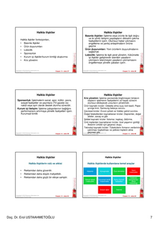Doç. Dr. Erol USTAAHMETOĞLU 7
Chapter 15 - slide 37Copyright © 2010 Pearson Education, Inc.
Publishing as Prentice Hall
Halkla ilişkiler
Halkla ilişkiler fonksiyonları,
• Basınla ilişkiler
• Ürün duyurumları
• Lobicilik
• Sponsorluk
• Kurum içi ilişkiler/kurum kimliği oluşturma
• Kriz yönetimi
Chapter 15 - slide 38Copyright © 2010 Pearson Education, Inc.
Publishing as Prentice Hall
Halkla ilişkiler
Basınla ilişkiler: İşletme veya ürünle ile ilgili doğru
ve iki yönlü iletişimi paydaşların dikkatini çekme
faaliyetlerini içerir. Olumsuz haber çıkmasını
engelleme ve yanlış anlaşılmaların önüne
geçme
Ürün duyurumları: Yeni ürünlerin duyurulmalarını
sağlamak
Lobicilik: İşletme ile ilgili yerel yönetim, hükümetle
iyi ilişkiler geliştirerek istenilen yasaların
çıkmasını istenmeyen yasaların çıkmamasını
engellemeye yönelik çabaları içerir.
Chapter 15 - slide 39
Copyright © 2010 Pearson Education, Inc.
Publishing as Prentice Hall
Halkla ilişkiler
Sponsorluk: İşletmelerin sanat, spor, kültür, çevre,
sosyal faaliyetler ve yayınlara (TV-gazete vs)
nakdi veya ayni olarak destek olunma sürecidir.
Kurum içi iletişim: İşletme çalışanlarının bağlığını
performansını artırmaya yönelik faaliyetleri içerir.
Kurumsal kimlik
Chapter 15 - slide 40
Copyright © 2010 Pearson Education, Inc.
Publishing as Prentice Hall
Halkla ilişkiler
Kriz yönetimi: İşletme çevresinde öngörmeyen birtakım
olayların işletmenin faaliyetlerini ve hayatı sürecini
olumsuz etkileyecek unsurların yönetimidir.
Ürün kaynaklı krizler: Odwella elma suyu koli basili, Pepsi
şırınga krizi, Samsung batarya sorunu
Çevresel krizler: Exxon şirketi ve Valdez petrol sızıntısı.
Doğal felaketlerden kaynaklanan krizler: Depremler, doğal
afetler, savaş vs gibi
Şiddet kaynaklı krizler: İstismar, kapkaç, öldürme,
Ünlü kişilerden kaynaklanan krizler: özel yaşamın gizliliği
ilkesinin ünlüler için geçersiz oluşu.
Teknoloji kaynaklı krizler: Tüketicilerin firmanın verilerinin
çalınması kaybolması ve yetkisiz kişilerin eline
geçmesi gibi.
Chapter 15 - slide 41
Copyright © 2010 Pearson Education, Inc.
Publishing as Prentice Hall
Halkla ilişkiler
• Reklamdan daha güvenilir.
• Reklamdan daha düşük maliyetlidir.
• Reklamdan daha güçlü bir etkiye sahiptir.
Halkla ilişkilerin rolü ve etkisi
Chapter 15 - slide 42
Copyright © 2010 Pearson Education, Inc.
Publishing as Prentice Hall
Halkla ilişkiler
Halkla ilişkilerde kullanılana temel araçlar
Haberler Konuşmalar Özel etkinlikler
Yazılı
materyaller
Görsel işitsel
materyaller
Kurumsal kimlik
malzemeleri
Kamu hizmeti
faaliyetleri
Dedikodu
pazarlaması
(Buzz
marketing)
Sosyal ağlar İnternet
 