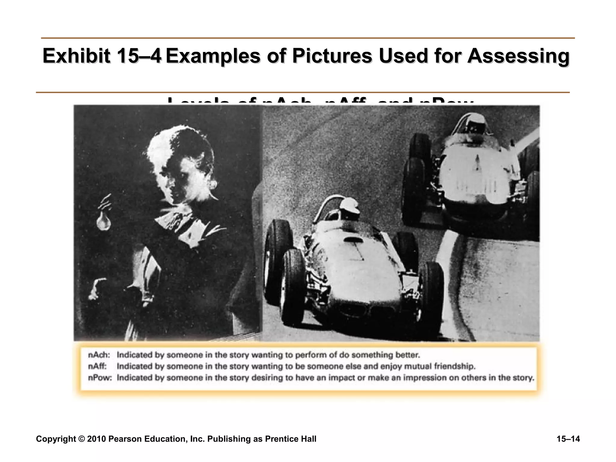 Copyright © 2010 Pearson Education, Inc. Publishing as Prentice Hall 15–14
Exhibit 15–4Exhibit 15–4 Examples of Pictures Used for AssessingExamples of Pictures Used for Assessing
Levels of nAch, nAff, and nPowLevels of nAch, nAff, and nPow
 