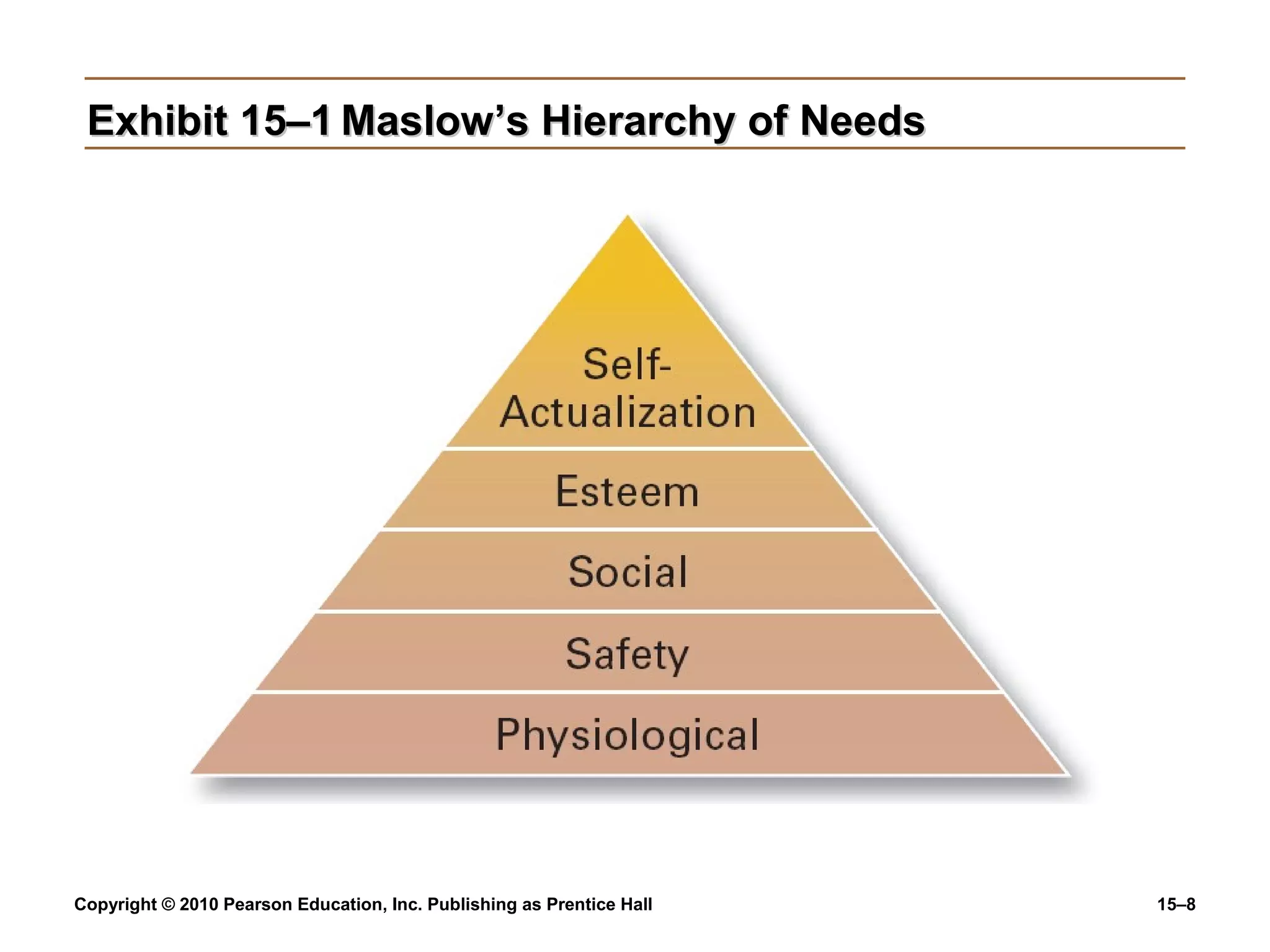 Copyright © 2010 Pearson Education, Inc. Publishing as Prentice Hall 15–8
Exhibit 15–1Exhibit 15–1 Maslow’s Hierarchy of NeedsMaslow’s Hierarchy of Needs
 