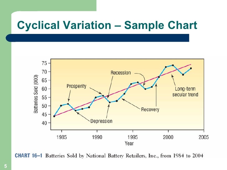 chart ems example Chapter 16 chart ems example Chapter 16