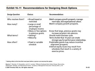 © 2007 Prentice Hall, Inc. All rights reserved. 16–39
Exhibit 16–11 Recommendations for Designing Stock Options
* Vesting refers to the time that must pass before a person can exercise the option.
Source: P. Brandes, R. Dharwadkar, and G.V. Lemesis, “Effective Employee Stock Option Design: Reconciling
Stakeholder, Strategic, and Motivational Factors,” Academy of Management Executive, February 2003, p. 84.
 