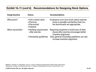 © 2007 Prentice Hall, Inc. All rights reserved. 16–40
Exhibit 16–11 (cont’d) Recommendations for Designing Stock Options
Source: P. Brandes, R. Dharwadkar, and G.V. Lemesis, “Effective Employee Stock Option Design: Reconciling
Stakeholder, Strategic, and Motivational Factors,” Academy of Management Executive, February 2003, p. 84.
 