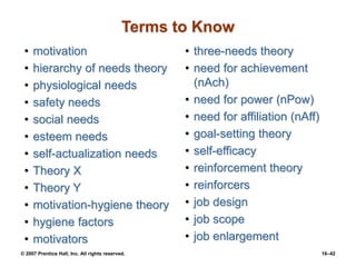 © 2007 Prentice Hall, Inc. All rights reserved. 16–42
Terms to Know
• motivation
• hierarchy of needs theory
• physiological needs
• safety needs
• social needs
• esteem needs
• self-actualization needs
• Theory X
• Theory Y
• motivation-hygiene theory
• hygiene factors
• motivators
• three-needs theory
• need for achievement
(nAch)
• need for power (nPow)
• need for affiliation (nAff)
• goal-setting theory
• self-efficacy
• reinforcement theory
• reinforcers
• job design
• job scope
• job enlargement
 