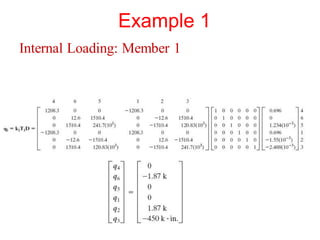 Chapter-16 frame analysis using stiffness method .pdf