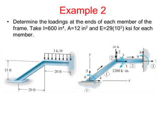 Chapter-16 frame analysis using stiffness method .pdf