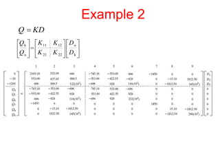 Chapter-16 frame analysis using stiffness method .pdf