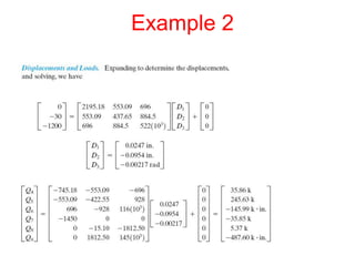 Chapter-16 frame analysis using stiffness method .pdf