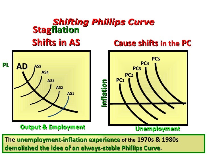 Chapter 16 Phillips Curve