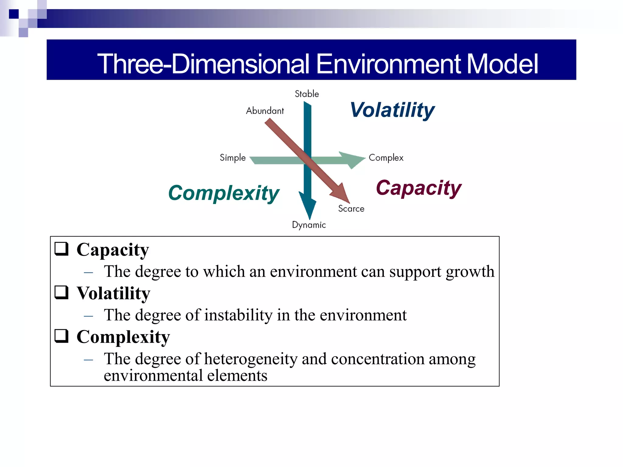 Three-Dimensional Environment Model
 Capacity
– The degree to which an environment can support growth
 Volatility
– The degree of instability in the environment
 Complexity
– The degree of heterogeneity and concentration among
environmental elements
Complexity
Volatility
Capacity
 