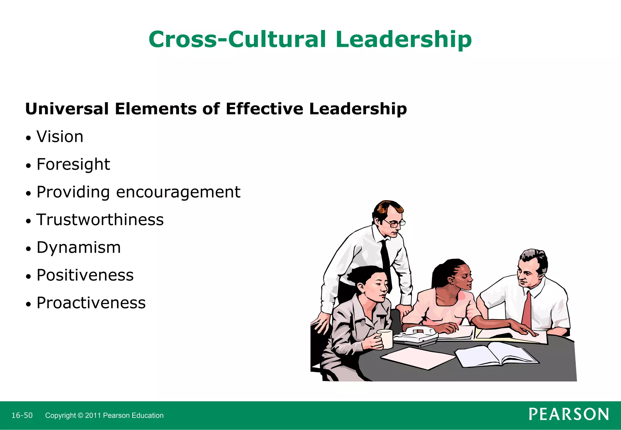 Cross-Cultural Leadership
Universal Elements of Effective Leadership
•

Vision

•

Foresight

•

Providing encouragement

•

Trustworthiness

•

Dynamism

•

Positiveness

•

Proactiveness

16-50

Copyright © 2011 Pearson Education

 