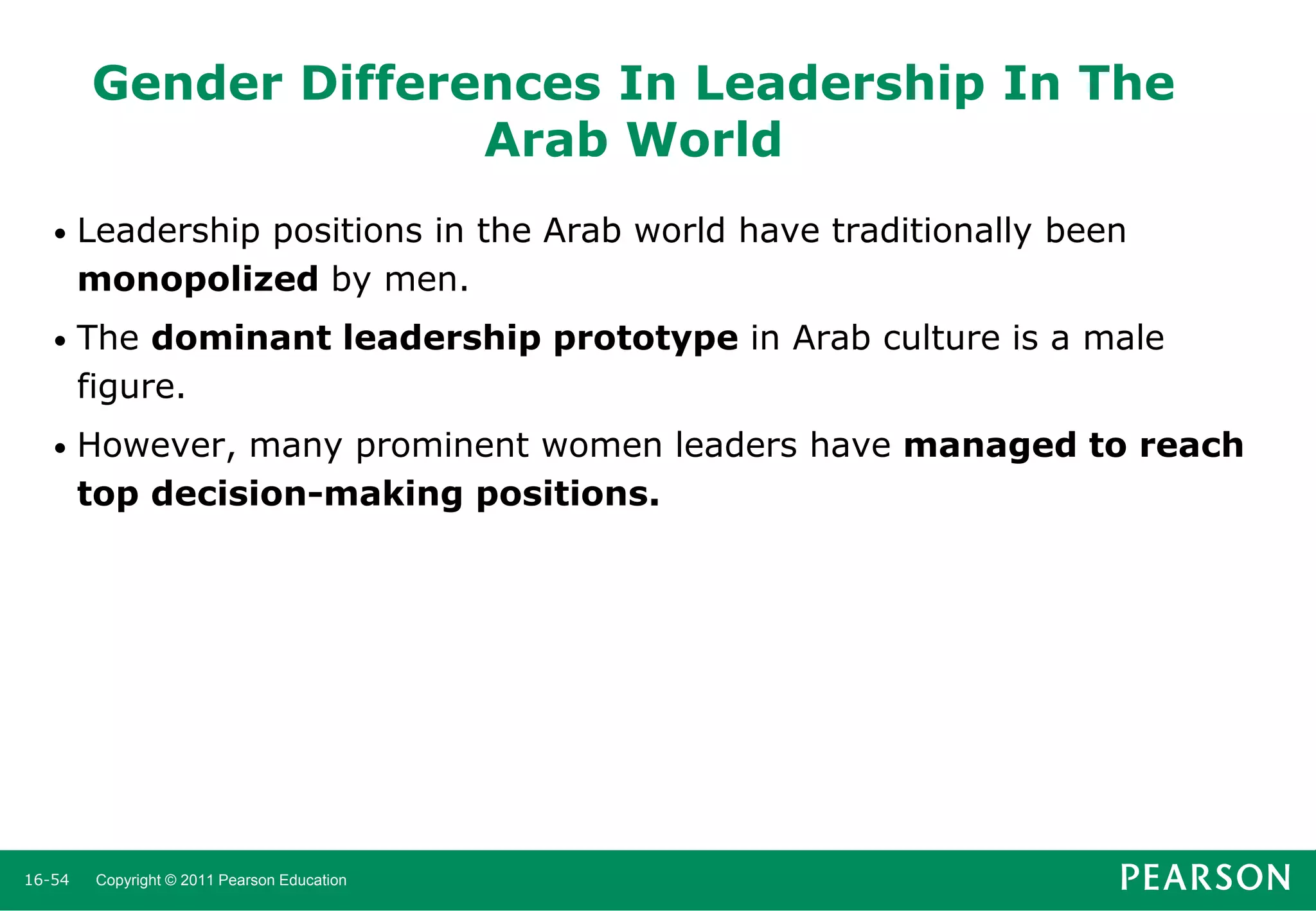 Gender Differences In Leadership In The
Arab World
•

Leadership positions in the Arab world have traditionally been
monopolized by men.

•

The dominant leadership prototype in Arab culture is a male
figure.

•

However, many prominent women leaders have managed to reach
top decision-making positions.

16-54

Copyright © 2011 Pearson Education

 