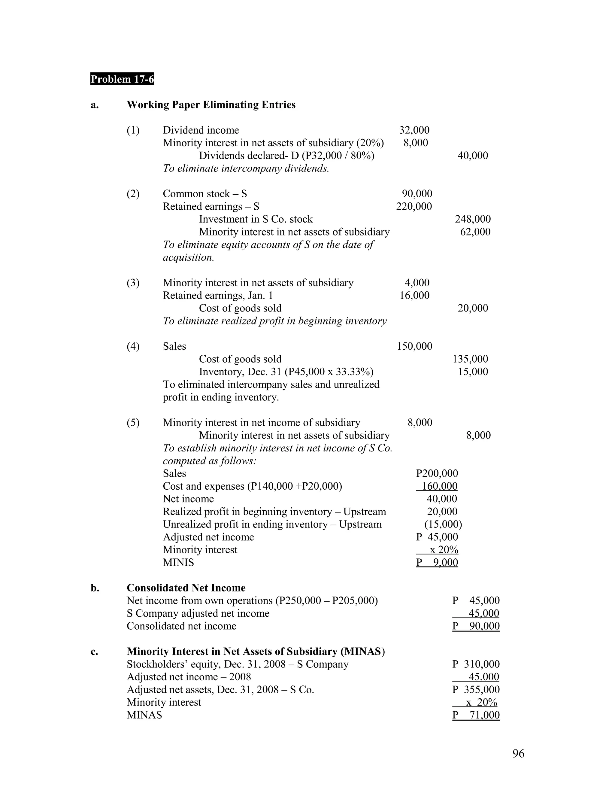 Problem 17-6

a.    Working Paper Eliminating Entries

      (1)      Dividend income                                         32,000
               Minority interest in net assets of subsidiary (20%)      8,000
                       Dividends declared- D (P32,000 / 80%)                       40,000
               To eliminate intercompany dividends.

      (2)      Common stock – S                                       90,000
               Retained earnings – S                                 220,000
                       Investment in S Co. stock                                  248,000
                       Minority interest in net assets of subsidiary               62,000
               To eliminate equity accounts of S on the date of
               acquisition.

      (3)      Minority interest in net assets of subsidiary            4,000
               Retained earnings, Jan. 1                               16,000
                       Cost of goods sold                                          20,000
               To eliminate realized profit in beginning inventory

      (4)      Sales                                                   150,000
                        Cost of goods sold                                       135,000
                        Inventory, Dec. 31 (P45,000 x 33.33%)                     15,000
               To eliminated intercompany sales and unrealized
               profit in ending inventory.

      (5)      Minority interest in net income of subsidiary             8,000
                       Minority interest in net assets of subsidiary                   8,000
               To establish minority interest in net income of S Co.
               computed as follows:
               Sales                                                      P200,000
               Cost and expenses (P140,000 +P20,000)                       160,000
               Net income                                                    40,000
               Realized profit in beginning inventory – Upstream             20,000
               Unrealized profit in ending inventory – Upstream             (15,000)
               Adjusted net income                                        P 45,000
               Minority interest                                              x 20%
               MINIS                                                      P 9,000

b.    Consolidated Net Income
      Net income from own operations (P250,000 – P205,000)                       P 45,000
      S Company adjusted net income                                                45,000
      Consolidated net income                                                    P 90,000

c.    Minority Interest in Net Assets of Subsidiary (MINAS)
      Stockholders’ equity, Dec. 31, 2008 – S Company                            P 310,000
      Adjusted net income – 2008                                                    45,000
      Adjusted net assets, Dec. 31, 2008 – S Co.                                 P 355,000
      Minority interest                                                            x 20%
      MINAS                                                                      P 71,000


                                                                                               96
 