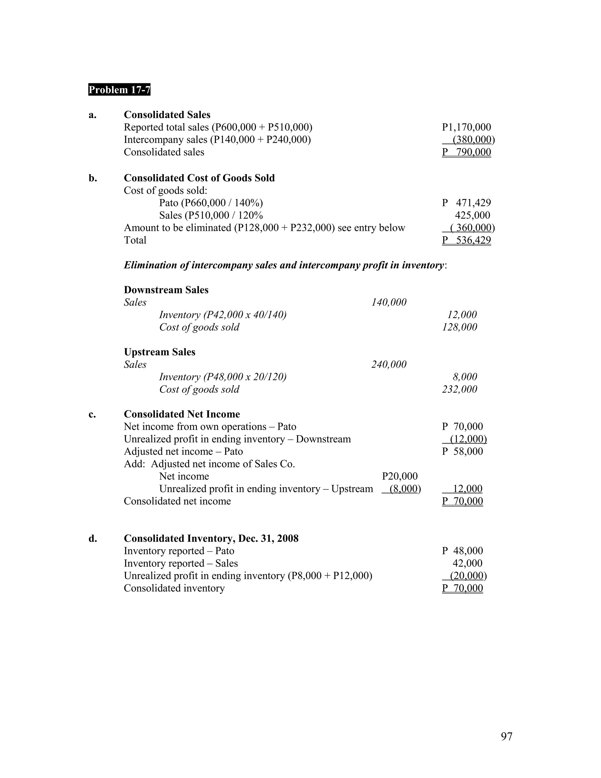 Problem 17-7

a.    Consolidated Sales
      Reported total sales (P600,000 + P510,000)                           P1,170,000
      Intercompany sales (P140,000 + P240,000)                               (380,000)
      Consolidated sales                                                   P 790,000

b.    Consolidated Cost of Goods Sold
      Cost of goods sold:
              Pato (P660,000 / 140%)                                       P 471,429
              Sales (P510,000 / 120%                                          425,000
      Amount to be eliminated (P128,000 + P232,000) see entry below         ( 360,000)
      Total                                                                P 536,429

      Elimination of intercompany sales and intercompany profit in inventory:

      Downstream Sales
      Sales                                                  140,000
            Inventory (P42,000 x 40/140)                                    12,000
            Cost of goods sold                                             128,000

      Upstream Sales
      Sales                                                  240,000
             Inventory (P48,000 x 20/120)                                    8,000
             Cost of goods sold                                            232,000

c.    Consolidated Net Income
      Net income from own operations – Pato                                P 70,000
      Unrealized profit in ending inventory – Downstream                    (12,000)
      Adjusted net income – Pato                                           P 58,000
      Add: Adjusted net income of Sales Co.
              Net income                                       P20,000
              Unrealized profit in ending inventory – Upstream  (8,000)      12,000
      Consolidated net income                                              P 70,000


d.    Consolidated Inventory, Dec. 31, 2008
      Inventory reported – Pato                                            P 48,000
      Inventory reported – Sales                                             42,000
      Unrealized profit in ending inventory (P8,000 + P12,000)              (20,000)
      Consolidated inventory                                               P 70,000




                                                                                         97
 