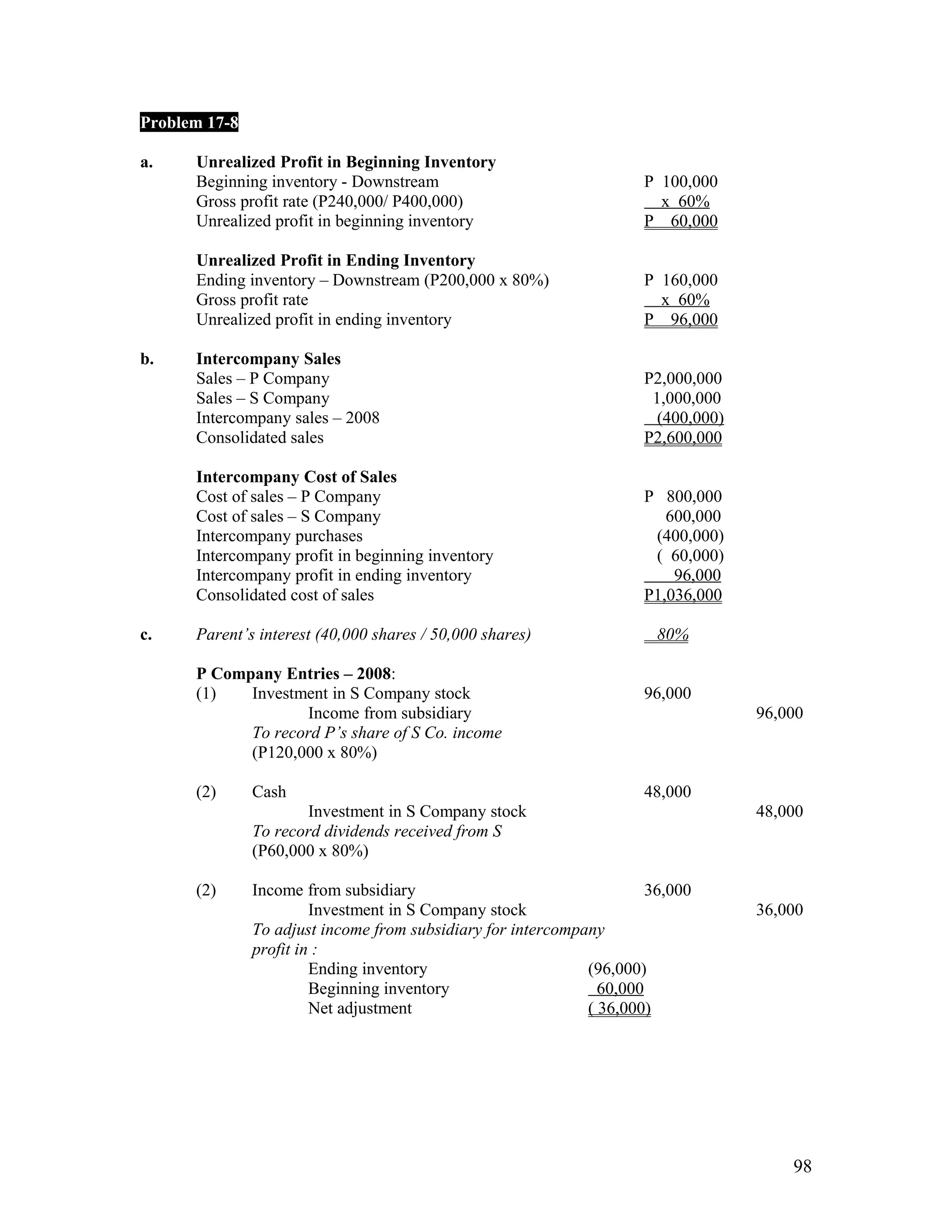 Problem 17-8

a.    Unrealized Profit in Beginning Inventory
      Beginning inventory - Downstream                                P 100,000
      Gross profit rate (P240,000/ P400,000)                            x 60%
      Unrealized profit in beginning inventory                        P 60,000

      Unrealized Profit in Ending Inventory
      Ending inventory – Downstream (P200,000 x 80%)                  P 160,000
      Gross profit rate                                                 x 60%
      Unrealized profit in ending inventory                           P 96,000

b.    Intercompany Sales
      Sales – P Company                                               P2,000,000
      Sales – S Company                                                1,000,000
      Intercompany sales – 2008                                         (400,000)
      Consolidated sales                                              P2,600,000

      Intercompany Cost of Sales
      Cost of sales – P Company                                       P 800,000
      Cost of sales – S Company                                          600,000
      Intercompany purchases                                           (400,000)
      Intercompany profit in beginning inventory                       ( 60,000)
      Intercompany profit in ending inventory                             96,000
      Consolidated cost of sales                                      P1,036,000

c.    Parent’s interest (40,000 shares / 50,000 shares)                 80%

      P Company Entries – 2008:
      (1)   Investment in S Company stock                             96,000
                   Income from subsidiary                                           96,000
            To record P’s share of S Co. income
            (P120,000 x 80%)

      (2)      Cash                                                   48,000
                      Investment in S Company stock                                 48,000
               To record dividends received from S
               (P60,000 x 80%)

      (2)      Income from subsidiary                                  36,000
                        Investment in S Company stock                               36,000
               To adjust income from subsidiary for intercompany
               profit in :
                        Ending inventory                      (96,000)
                        Beginning inventory                     60,000
                        Net adjustment                        ( 36,000)




                                                                                        98
 