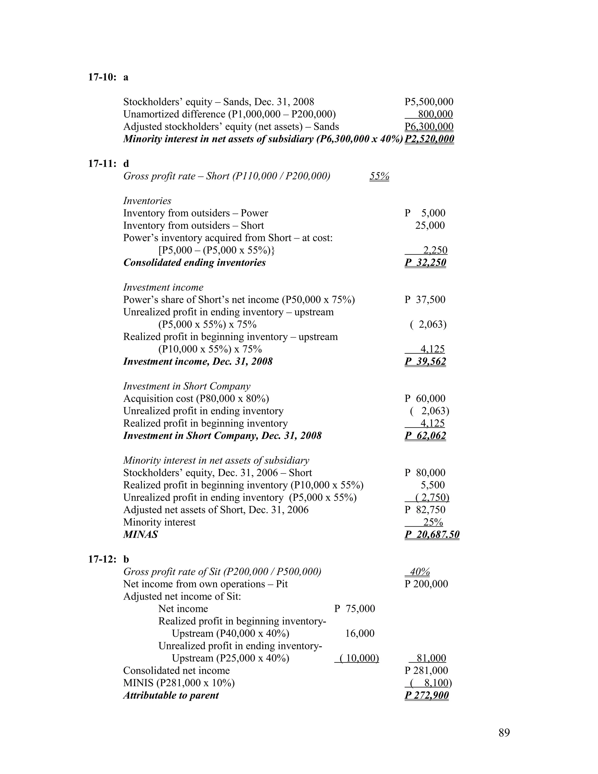 17-10: a

       Stockholders’ equity – Sands, Dec. 31, 2008                      P5,500,000
       Unamortized difference (P1,000,000 – P200,000)                      800,000
       Adjusted stockholders’ equity (net assets) – Sands               P6,300,000
       Minority interest in net assets of subsidiary (P6,300,000 x 40%) P2,520,000

17-11: d
       Gross profit rate – Short (P110,000 / P200,000)          55%

       Inventories
       Inventory from outsiders – Power                               P 5,000
       Inventory from outsiders – Short                                25,000
       Power’s inventory acquired from Short – at cost:
               [P5,000 – (P5,000 x 55%)}                                 2,250
       Consolidated ending inventories                                P 32,250

       Investment income
       Power’s share of Short’s net income (P50,000 x 75%)            P 37,500
       Unrealized profit in ending inventory – upstream
               (P5,000 x 55%) x 75%                                    ( 2,063)
       Realized profit in beginning inventory – upstream
               (P10,000 x 55%) x 75%                                     4,125
       Investment income, Dec. 31, 2008                               P 39,562

       Investment in Short Company
       Acquisition cost (P80,000 x 80%)                               P 60,000
       Unrealized profit in ending inventory                           ( 2,063)
       Realized profit in beginning inventory                            4,125
       Investment in Short Company, Dec. 31, 2008                     P 62,062

       Minority interest in net assets of subsidiary
       Stockholders’ equity, Dec. 31, 2006 – Short                    P 80,000
       Realized profit in beginning inventory (P10,000 x 55%)             5,500
       Unrealized profit in ending inventory (P5,000 x 55%)             ( 2,750)
       Adjusted net assets of Short, Dec. 31, 2006                    P 82,750
       Minority interest                                                   25%
       MINAS                                                          P 20,687.50

17-12: b
       Gross profit rate of Sit (P200,000 / P500,000)                  40%
       Net income from own operations – Pit                           P 200,000
       Adjusted net income of Sit:
               Net income                              P 75,000
               Realized profit in beginning inventory-
                  Upstream (P40,000 x 40%)                16,000
               Unrealized profit in ending inventory-
                  Upstream (P25,000 x 40%)              ( 10,000)        81,000
       Consolidated net income                                        P 281,000
       MINIS (P281,000 x 10%)                                          ( 8,100)
       Attributable to parent                                         P 272,900


                                                                                     89
 