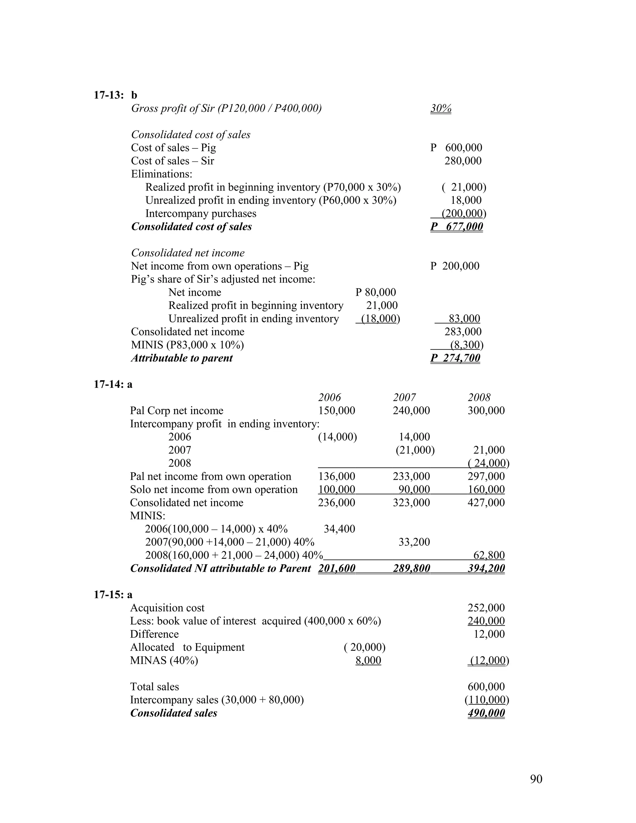 17-13: b
       Gross profit of Sir (P120,000 / P400,000)                            30%

        Consolidated cost of sales
        Cost of sales – Pig                                                 P 600,000
        Cost of sales – Sir                                                   280,000
        Eliminations:
           Realized profit in beginning inventory (P70,000 x 30%)             ( 21,000)
           Unrealized profit in ending inventory (P60,000 x 30%)                18,000
           Intercompany purchases                                             (200,000)
        Consolidated cost of sales                                          P 677,000

        Consolidated net income
        Net income from own operations – Pig                                P 200,000
        Pig’s share of Sir’s adjusted net income:
                Net income                               P 80,000
                Realized profit in beginning inventory     21,000
                Unrealized profit in ending inventory     (18,000)             83,000
        Consolidated net income                                               283,000
        MINIS (P83,000 x 10%)                                                  (8,300)
        Attributable to parent                                              P 274,700

17-14: a
                                              2006                2007             2008
       Pal Corp net income                    150,000             240,000          300,000
       Intercompany profit in ending inventory:
                2006                          (14,000)             14,000
                2007                                              (21,000)           21,000
                2008                                                               ( 24,000)
       Pal net income from own operation      136,000             233,000          297,000
       Solo net income from own operation     100,000              90,000          160,000
       Consolidated net income                236,000             323,000          427,000
       MINIS:
          2006(100,000 – 14,000) x 40%          34,400
           2007(90,000 +14,000 – 21,000) 40%                       33,200
           2008(160,000 + 21,000 – 24,000) 40%                                      62,800
       Consolidated NI attributable to Parent 201,600             289,800          394,200

17-15: a
        Acquisition cost                                                           252,000
        Less: book value of interest acquired (400,000 x 60%)                      240,000
        Difference                                                                  12,000
        Allocated to Equipment                        ( 20,000)
        MINAS (40%)                                      8,000                     (12,000)

       Total sales                                                                 600,000
       Intercompany sales (30,000 + 80,000)                                       (110,000)
       Consolidated sales                                                          490,000




                                                                                               90
 