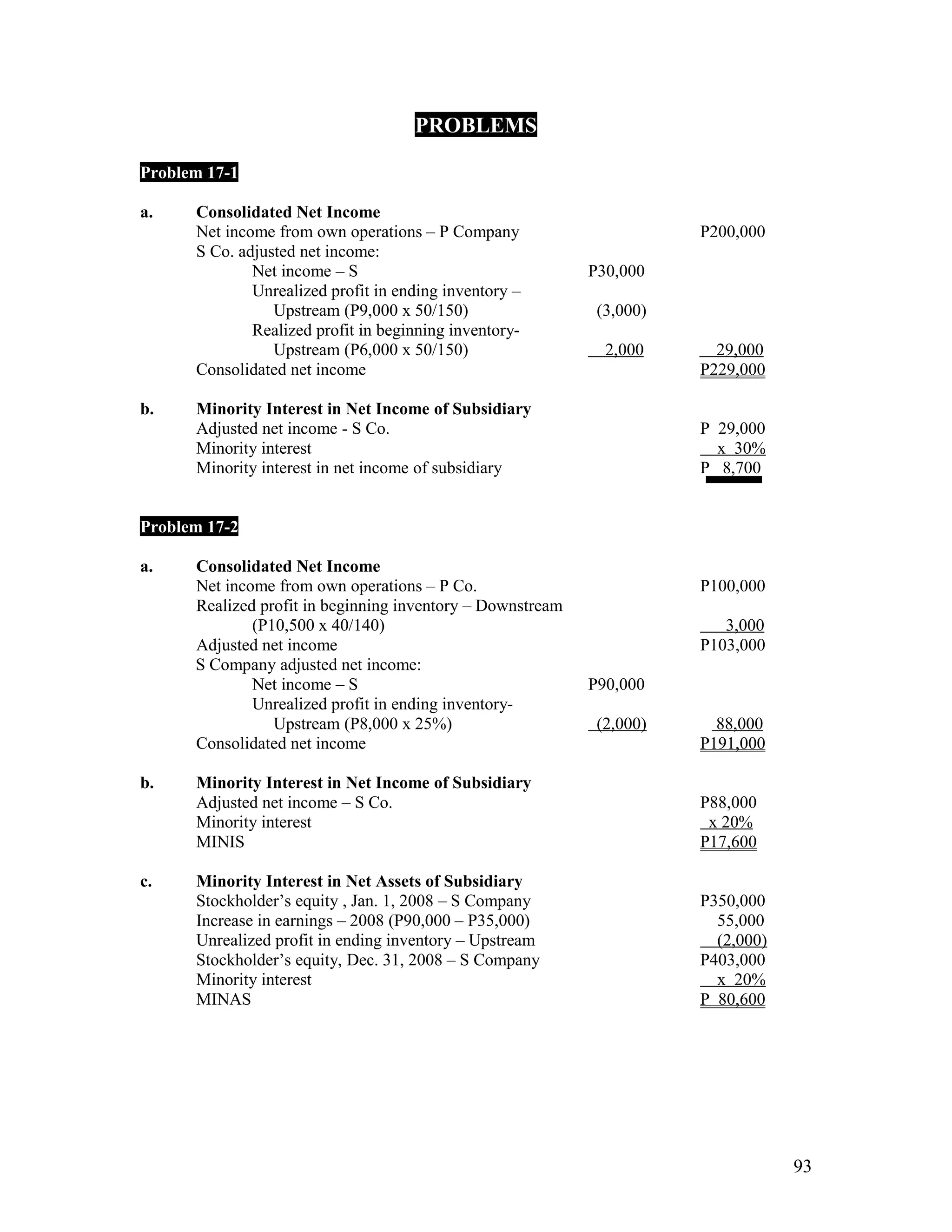 PROBLEMS

Problem 17-1

a.    Consolidated Net Income
      Net income from own operations – P Company                       P200,000
      S Co. adjusted net income:
              Net income – S                                P30,000
              Unrealized profit in ending inventory –
                 Upstream (P9,000 x 50/150)                  (3,000)
              Realized profit in beginning inventory-
                 Upstream (P6,000 x 50/150)                   2,000      29,000
      Consolidated net income                                          P229,000

b.    Minority Interest in Net Income of Subsidiary
      Adjusted net income - S Co.                                      P 29,000
      Minority interest                                                  x 30%
      Minority interest in net income of subsidiary                    P 8,700


Problem 17-2

a.    Consolidated Net Income
      Net income from own operations – P Co.                           P100,000
      Realized profit in beginning inventory – Downstream
              (P10,500 x 40/140)                                          3,000
      Adjusted net income                                              P103,000
      S Company adjusted net income:
              Net income – S                                P90,000
              Unrealized profit in ending inventory-
                 Upstream (P8,000 x 25%)                     (2,000)     88,000
      Consolidated net income                                          P191,000

b.    Minority Interest in Net Income of Subsidiary
      Adjusted net income – S Co.                                      P88,000
      Minority interest                                                 x 20%
      MINIS                                                            P17,600

c.    Minority Interest in Net Assets of Subsidiary
      Stockholder’s equity , Jan. 1, 2008 – S Company                  P350,000
      Increase in earnings – 2008 (P90,000 – P35,000)                    55,000
      Unrealized profit in ending inventory – Upstream                   (2,000)
      Stockholder’s equity, Dec. 31, 2008 – S Company                  P403,000
      Minority interest                                                  x 20%
      MINAS                                                            P 80,600




                                                                                   93
 