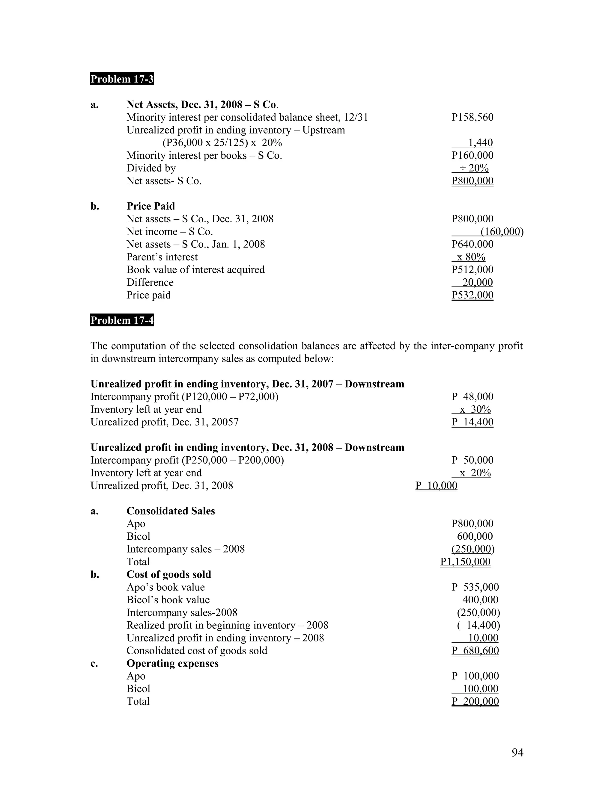 Problem 17-3

a.     Net Assets, Dec. 31, 2008 – S Co.
       Minority interest per consolidated balance sheet, 12/31                 P158,560
       Unrealized profit in ending inventory – Upstream
               (P36,000 x 25/125) x 20%                                           1,440
       Minority interest per books – S Co.                                     P160,000
       Divided by                                                               ÷ 20%
       Net assets- S Co.                                                       P800,000

b.     Price Paid
       Net assets – S Co., Dec. 31, 2008                                       P800,000
       Net income – S Co.                                                            (160,000)
       Net assets – S Co., Jan. 1, 2008                                        P640,000
       Parent’s interest                                                        x 80%
       Book value of interest acquired                                         P512,000
       Difference                                                                20,000
       Price paid                                                              P532,000

Problem 17-4

The computation of the selected consolidation balances are affected by the inter-company profit
in downstream intercompany sales as computed below:

Unrealized profit in ending inventory, Dec. 31, 2007 – Downstream
Intercompany profit (P120,000 – P72,000)                                       P 48,000
Inventory left at year end                                                      x 30%
Unrealized profit, Dec. 31, 20057                                              P 14,400

Unrealized profit in ending inventory, Dec. 31, 2008 – Downstream
Intercompany profit (P250,000 – P200,000)                                P 50,000
Inventory left at year end                                                 x 20%
Unrealized profit, Dec. 31, 2008                                  P 10,000

a.     Consolidated Sales
       Apo                                                                    P800,000
       Bicol                                                                   600,000
       Intercompany sales – 2008                                              (250,000)
       Total                                                                P1,150,000
b.     Cost of goods sold
       Apo’s book value                                                        P 535,000
       Bicol’s book value                                                        400,000
       Intercompany sales-2008                                                  (250,000)
       Realized profit in beginning inventory – 2008                            ( 14,400)
       Unrealized profit in ending inventory – 2008                               10,000
       Consolidated cost of goods sold                                         P 680,600
c.     Operating expenses
       Apo                                                                     P 100,000
       Bicol                                                                     100,000
       Total                                                                   P 200,000



                                                                                            94
 