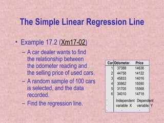 • Example 17.2 (Xm17-02)
– A car dealer wants to find
the relationship between
the odometer reading and
the selling price of used cars.
– A random sample of 100 cars
is selected, and the data
recorded.
– Find the regression line.
Car Odometer Price
1 37388 14636
2 44758 14122
3 45833 14016
4 30862 15590
5 31705 15568
6 34010 14718
. . .
. . .
. . .
Independent
variable X
Dependent
variable Y
The Simple Linear Regression Line
 