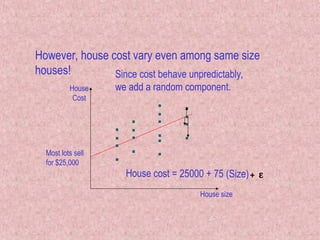 House cost = 25000 + 75 (Size)
House size
House
Cost
Most lots sell
for $25,000

However, house cost vary even among same size
houses! Since cost behave unpredictably,
we add a random component.
 