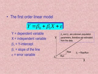 • The first order linear model
Y = dependent variable
X = independent variable
0 = Y-intercept
1 = slope of the line
 = error variable

Y 0  1X 
X
Y
0
Run
Rise  = Rise/Run
0 and 1 are unknown population
parameters, therefore are estimated
from the data.
 