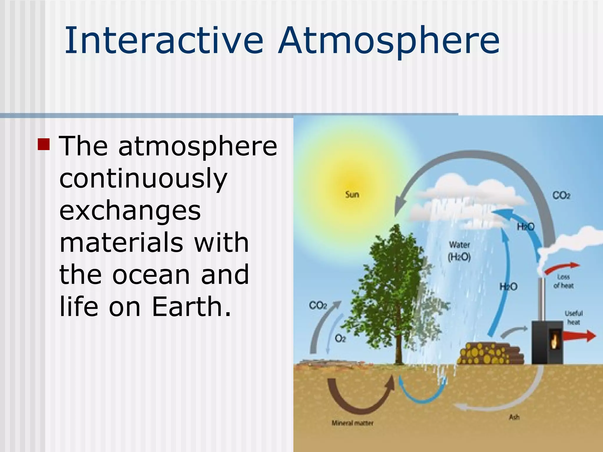 Interactive Atmosphere The atmosphere continuously exchanges materials with the ocean and life on Earth. 