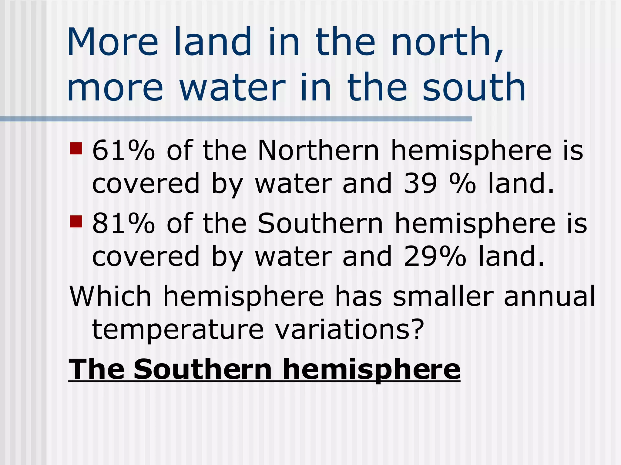 More land in the north, more water in the south 61% of the Northern hemisphere is covered by water and 39 % land. 81% of the Southern hemisphere is covered by water and 29% land.   Which hemisphere has smaller annual temperature variations? The Southern hemisphere   