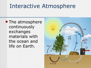 Interactive Atmosphere The atmosphere continuously exchanges materials with the ocean and life on Earth. 