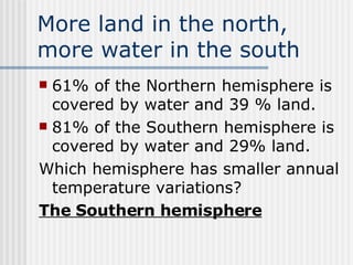 More land in the north, more water in the south 61% of the Northern hemisphere is covered by water and 39 % land. 81% of the Southern hemisphere is covered by water and 29% land.   Which hemisphere has smaller annual temperature variations? The Southern hemisphere   