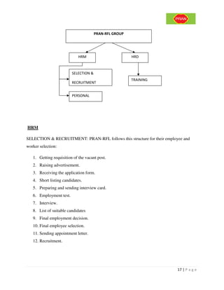 Analyzing the market of pran rfl | PDF