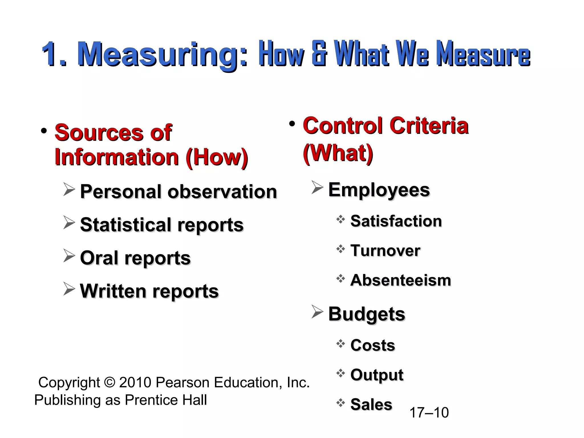 Copyright © 2010 Pearson Education, Inc.
Publishing as Prentice Hall
17–10
1. Measuring:1. Measuring: How & What We MeasureHow & What We Measure
• Sources ofSources of
Information (How)Information (How)
 Personal observationPersonal observation
 Statistical reportsStatistical reports
 Oral reportsOral reports
 Written reportsWritten reports
• Control CriteriaControl Criteria
(What)(What)
 EmployeesEmployees
 SatisfactionSatisfaction
 TurnoverTurnover
 AbsenteeismAbsenteeism
 BudgetsBudgets
 CostsCosts
 OutputOutput
 SalesSales
 