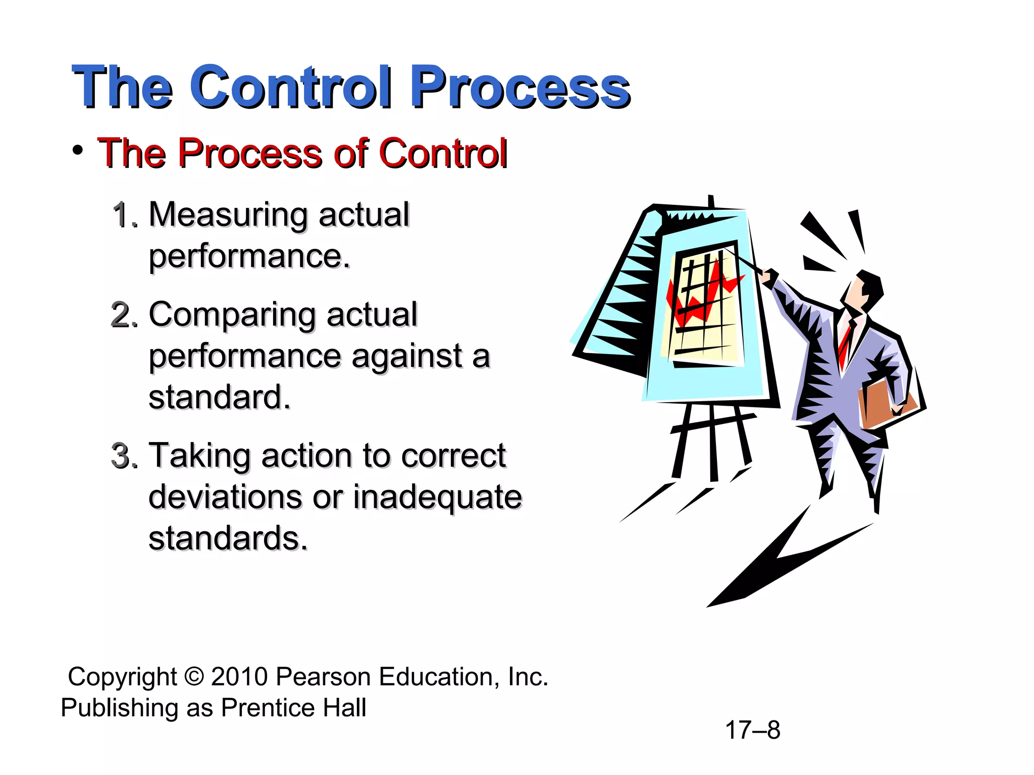 Copyright © 2010 Pearson Education, Inc.
Publishing as Prentice Hall
17–8
The Control ProcessThe Control Process
• The Process of ControlThe Process of Control
1.1. Measuring actualMeasuring actual
performance.performance.
2.2. Comparing actualComparing actual
performance against aperformance against a
standard.standard.
3.3. Taking action to correctTaking action to correct
deviations or inadequatedeviations or inadequate
standards.standards.
 
