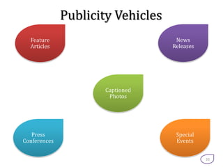 Publicities Examples Public Relations, Publicity and Corporate Advertising explained through ...