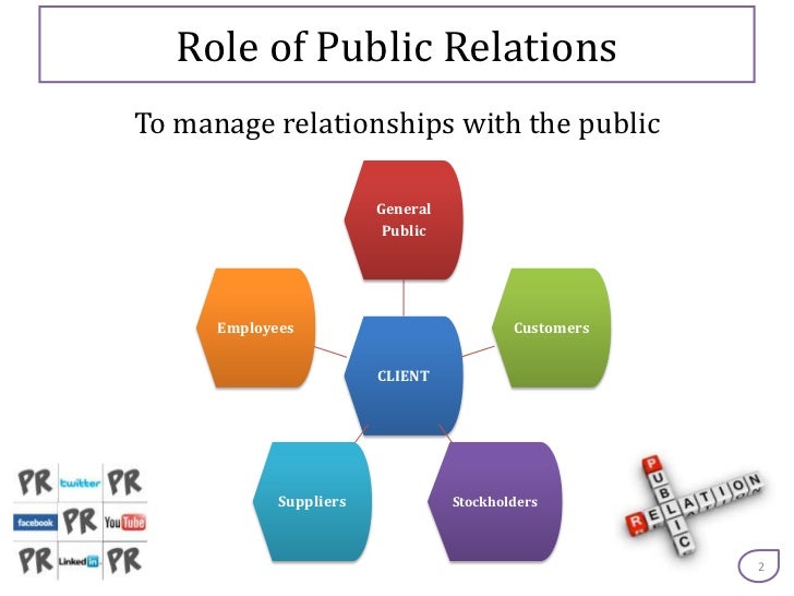 public relations publicity and corporate advertising explained throu examples of public relations