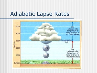 Adiabatic Lapse Rates 