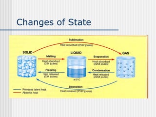 Changes of State 