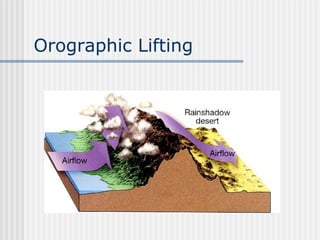 Orographic Lifting 
