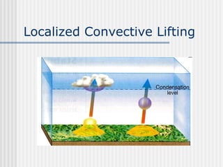 Localized Convective Lifting 