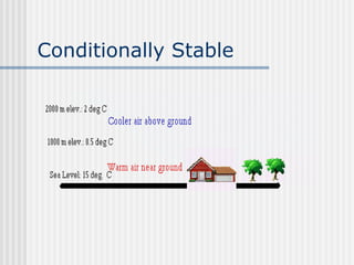 Conditionally Stable 