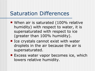 Saturation Differences When air is saturated (100% relative humidity) with respect to water, it is supersaturated with respect to ice (greater than 100% humidity).  Ice crystals cannot exist with water droplets in the air because the air is supersaturated. Excess water vapor becomes ice, which lowers relative humidity.   