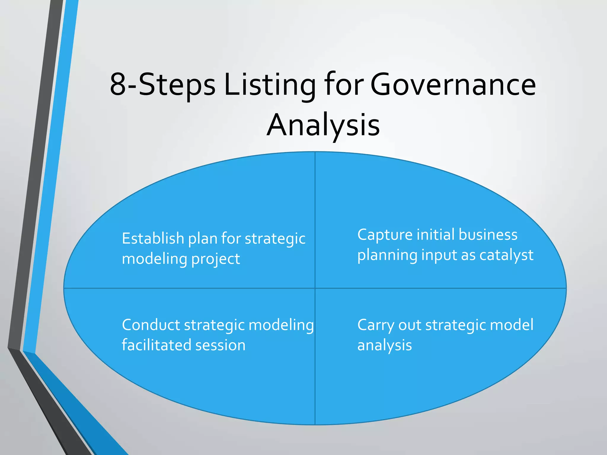 8-Steps Listing for Governance
Analysis
Establish plan for strategic
modeling project
Capture initial business
planning input as catalyst
Carry out strategic model
analysis
Conduct strategic modeling
facilitated session
 