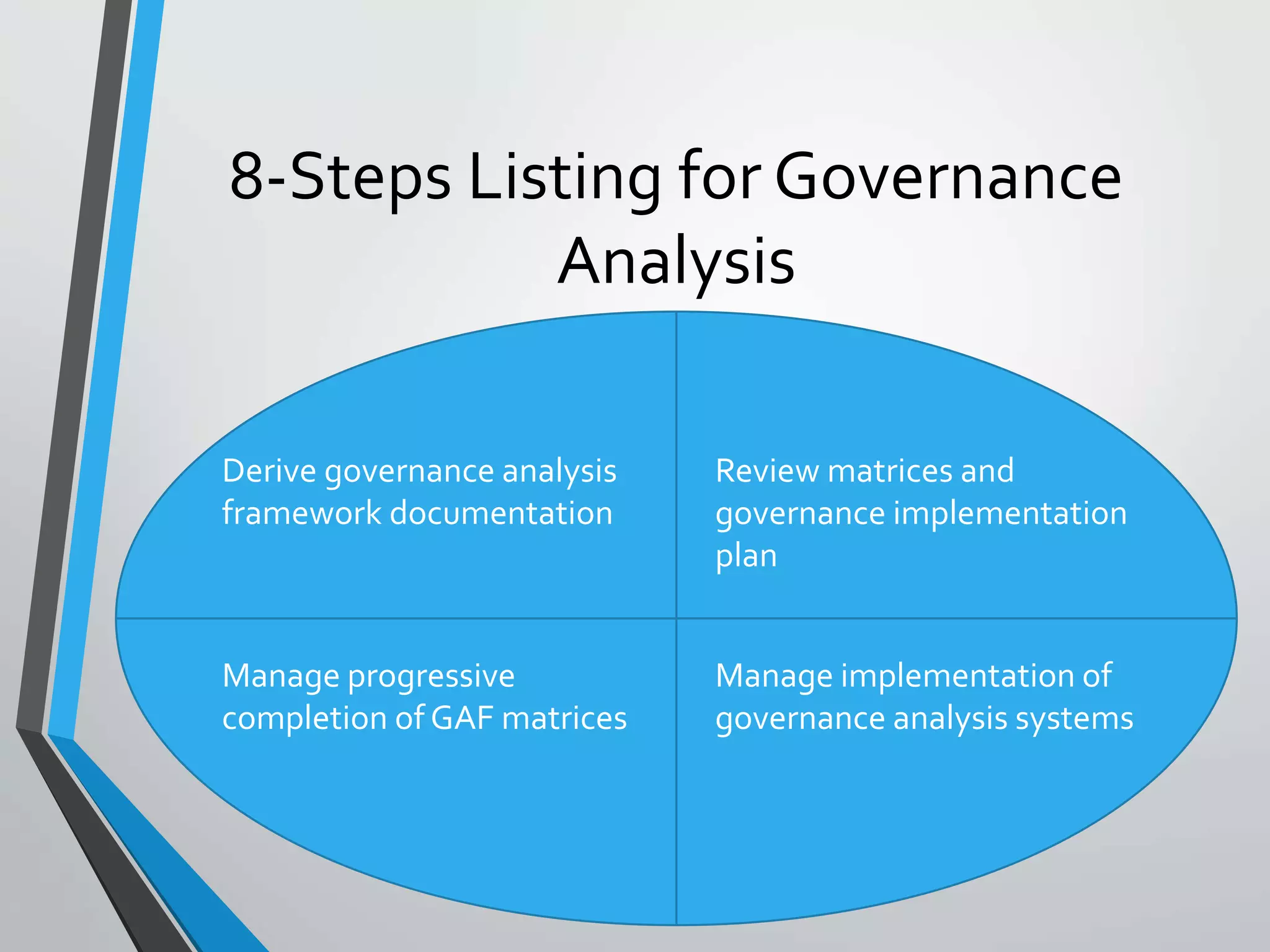 8-Steps Listing for Governance
Analysis
Derive governance analysis
framework documentation
Review matrices and
governance implementation
plan
Manage implementation of
governance analysis systems
Manage progressive
completion of GAF matrices
 
